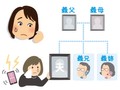 子どものいない夫婦の相続　故人のきょうだいとの相続トラブルに注意