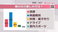 雨の日の楽しみ方は？【みんなに聞いてみた】