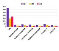 過去１カ月でゲームに使った金額