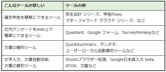 あったらいいな…こんなツールがほしい（提供画像）