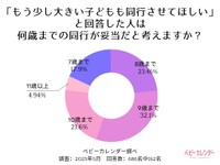 「引き上げてほしい」派の21％は「10歳までOK」を希望（提供画像）