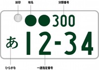 ナンバープレートの表示の意味（提供：norico by ガリバー）