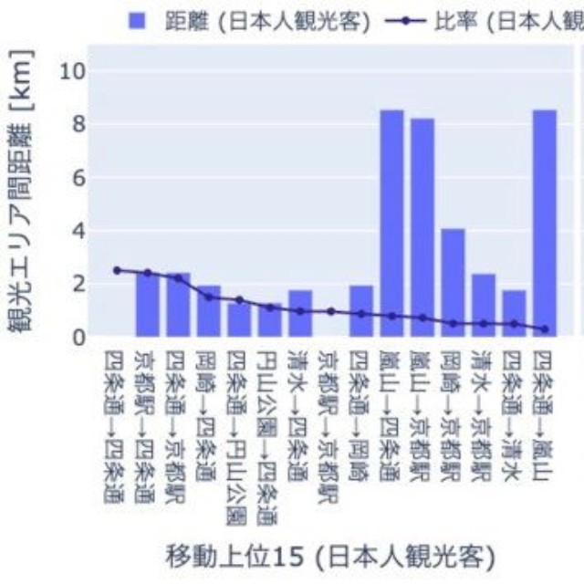 日本人観光客・外国人観光客・地元住民の移動傾向（提供画像）