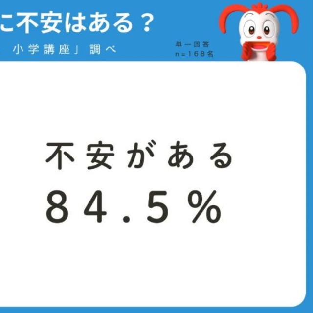 【年長さんの保護者】小学校入学を前に不安があるか（提供画像）