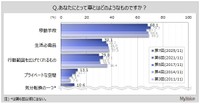 車への意識（出典：マイボイスコム（株）調べ）