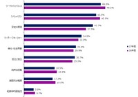 キャリアゴールと企業の魅力要因