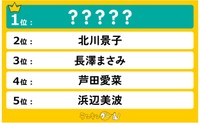 今、この女優の『主演ドラマ』が見たい！ランキング
