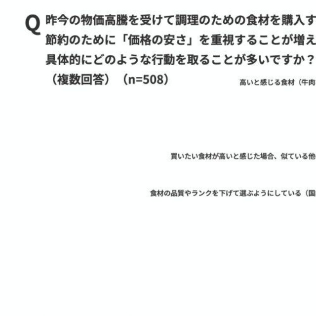 食材購入時に価格の安さを重視することが増えた具体的な行動（出典：パナソニック調べ）