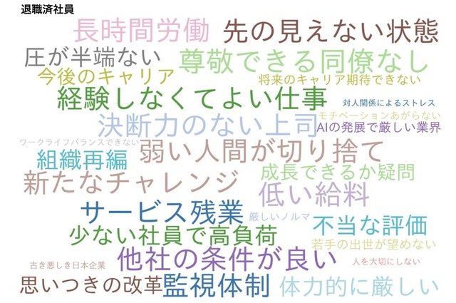 退職済社員は、会社組織や人間関係への不信が表出（提供画像）