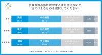 仕事の際の休憩に対する満足度（提供画像）