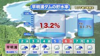 提供：ウェザーニューズ
