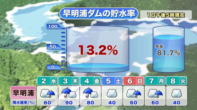 提供：ウェザーニューズ