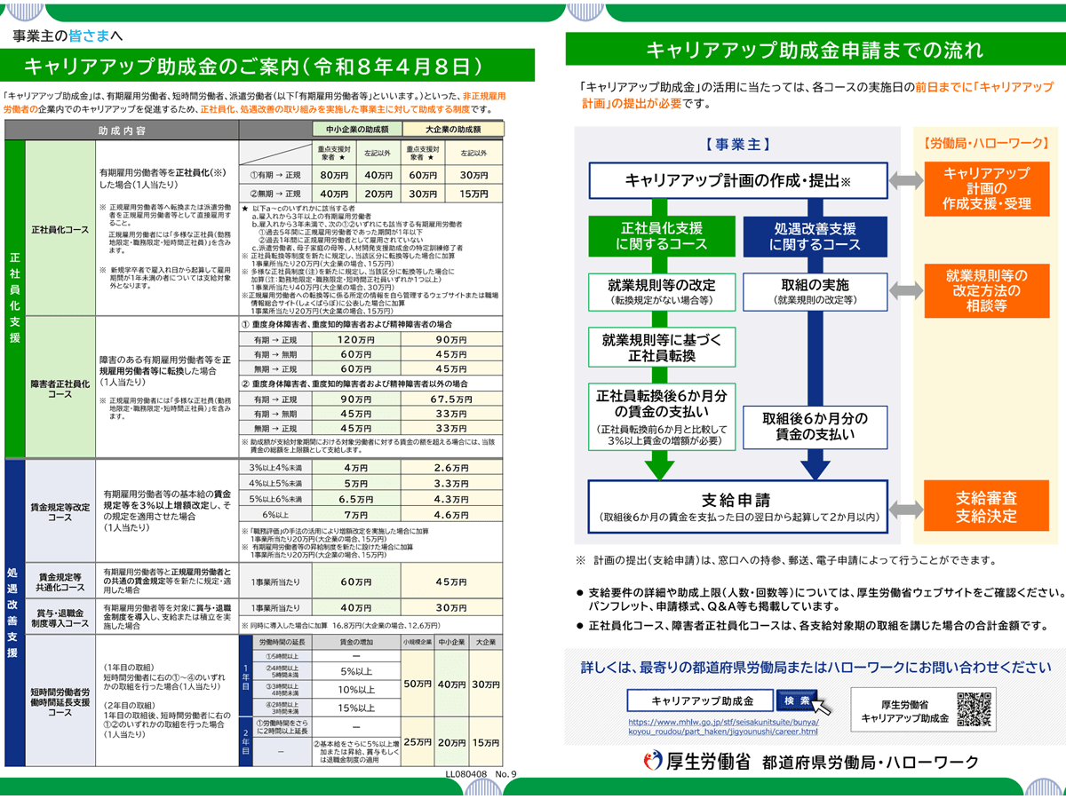 キャリア　受け渡し予定者決定済 キャリアアップ助成金2026年度版、「情報公表加算（20万円）」を創設