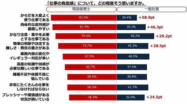 「仕事の負担感」について、どの程度そう思いますか（出典：日本生命保険相互会社）