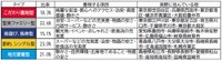 5つの指向性タイプの個人属性には特徴がある（提供画像）