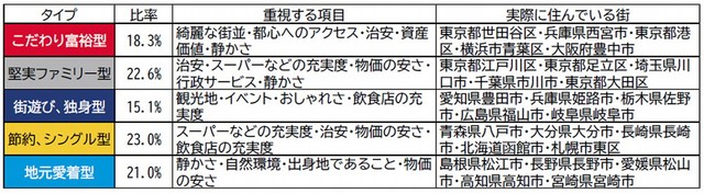 5つの指向性タイプの個人属性には特徴がある（提供画像）