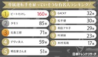 専属運転手を雇っていそうな有名人ランキング（提供画像）
