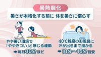 暑さ本格化の前に「暑熱順化」を　効果的な方法は？　岡山・香川の各地で気温上がる