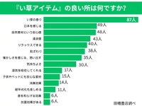 「い草アイテム」の良い所は何ですか（提供画像）