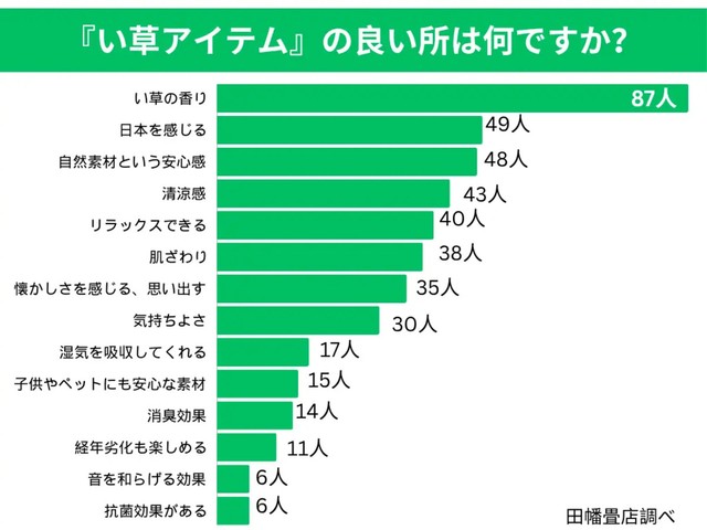 「い草アイテム」の良い所は何ですか（提供画像）