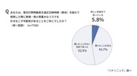 蛍光灯照明器具の適正交換時期（寿命）を超えて使用した際に、発煙・発火等の重大リスクを引き起こす可能性があることの認知度（パナソニック調べ）