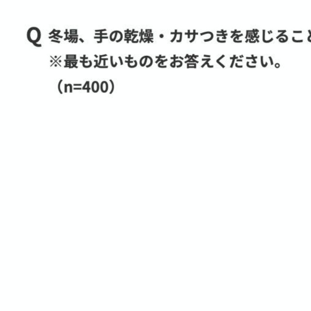 冬場に手の乾燥・カサつきを感じる頻度（出典：パナソニック調べ）