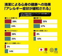 お掃除が健康に与える影響（提供画像）