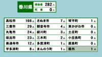 香川県の新型コロナ感染状況　4月29日