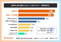 商談時に最も苦戦するポイントは何ですか？