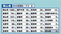 岡山県の新型コロナ感染状況　8月12日