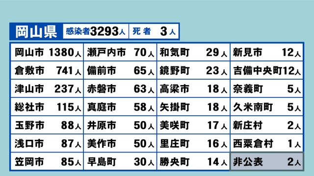 岡山県の新型コロナ感染状況　8月12日