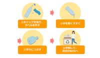 東播磨地区でのペットボトルの分別方法
