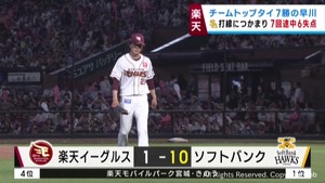 楽天イーグルス　投手陣がソフトバンク強力打線を抑えきれず大敗　３０日