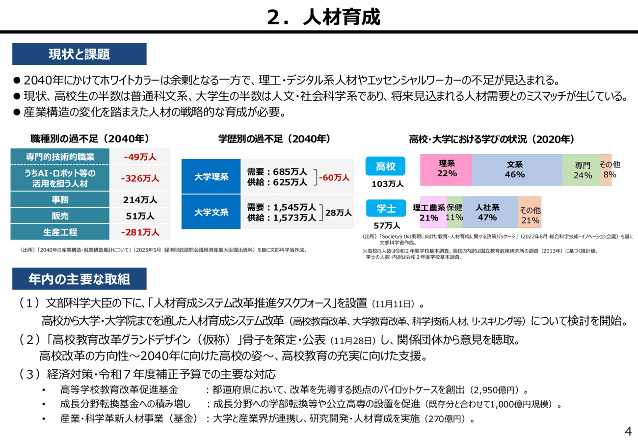労働市場改革など8つの分野横断的な課題と2026年の政府の取り組み集