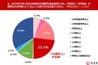 2026年4月1日から自転車の道路交通法違反に対し、「青切符」（反則金）が適用される年齢として正しいと思うもの（提供画像）