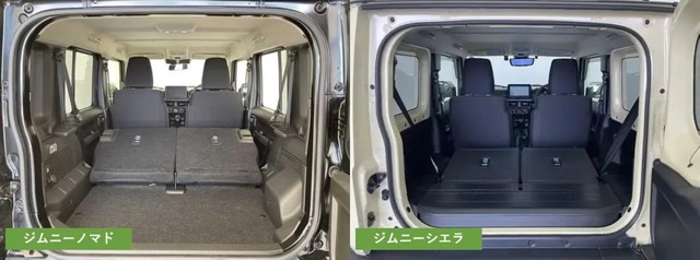 左：ジムニーノマド　右：ジムニーシエラ（提供：norico by ガリバー）