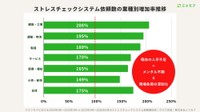 ストレスチェックシステム依頼数（提供画像）