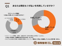 リボ払いの利用経験について（出典：離婚弁護士相談広場）