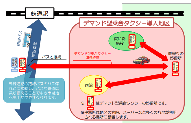 岡山市のデマンド型乗合タクシー利用イメージ　提供：岡山市