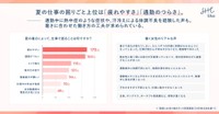 夏の仕事の困りごと上位は「疲れやすさ」「通勤のつらさ」（出典：SHE株式会社 調べ）