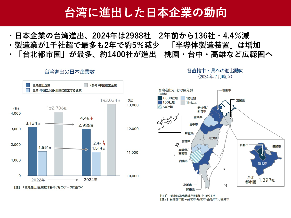 台湾に進出した日本企業の動向