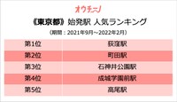 （東京都）始発駅人気ランキングTOP５（提供画像）