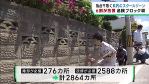 仙台市以外の宮城県のスクールゾーン　撤去や改修が必要なブロック塀６割が放置