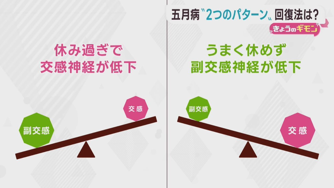 五月病は２つのパターン　それぞれの対処法は