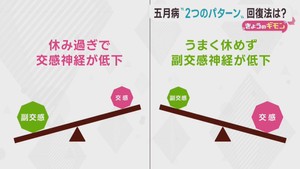 五月病は２つのパターン　それぞれの対処法は