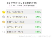 ガンバレルーヤを好きな理由