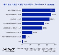 ネガティブなギャップ（提供画像）