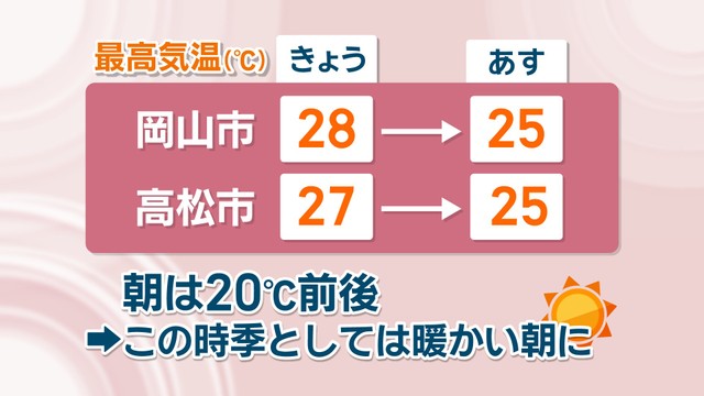 【天気予報】21日の最高気温は平年並みの25℃　急な強い雨や落雷に注意　岡山・香川
