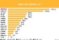 小顔に関する調査