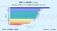 トイレ洋式化率ランキング（提供画像）